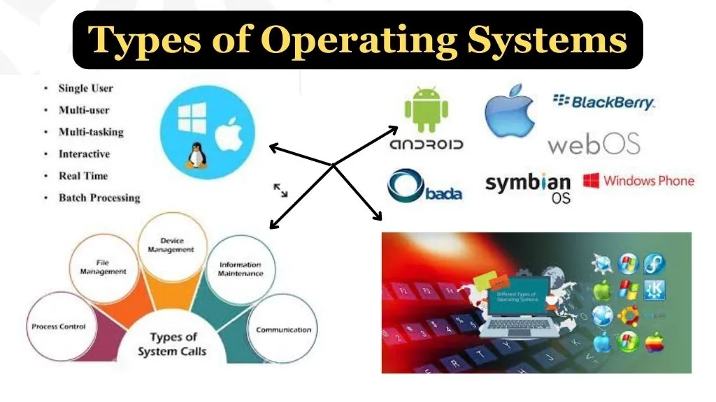 In this article, we will discuss the most popular types of operating systems, including Windows and macOS. We will explore their features, benefits, & drawbacks